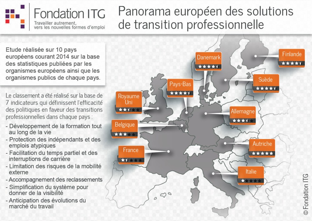 infographie-01-fondation-itg-transitions-professionnelles-2014