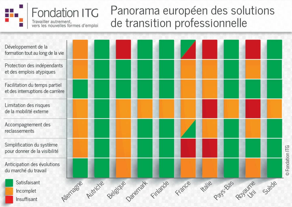 infographie-02-fondation-itg-transitions-professionnelles-2014