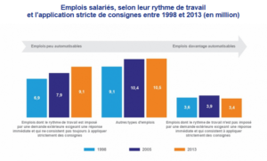 France Stratégie automatisatiob