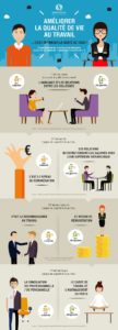 Infographie bien etre travail