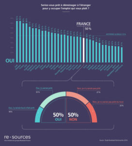 Etude expatriation