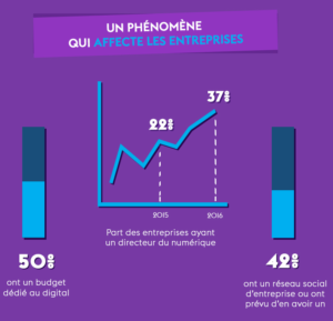 Monster infographie 2