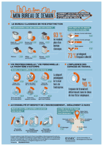 infographie-ESSEC-bureaux-de-demain-FR-ECLAIRAGE-PUBLIC