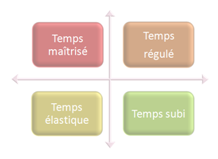 4-types-de-temps