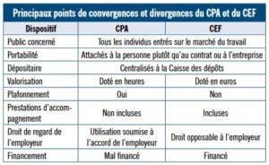 comparatif-cpa-cef