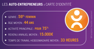 auto-entrepreneur : carte d'identité