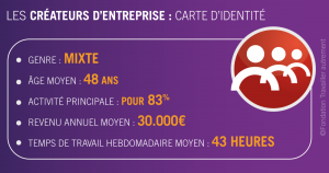 Créateur d'entreprise : carte d'identité