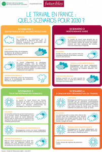 Infographie-Observatoire-Alptis-Travail-indépendant-en-2030-V2