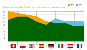 travailleurs-independants-europe