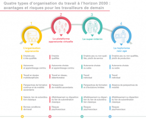 organisation-travail-demain