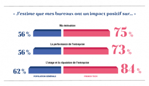 FRENCH-TECH-ESPACE-TRAVAIL-2