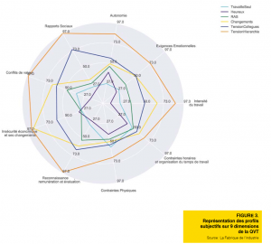 La-fabrique-de-l-industrie-subjectif-QVT