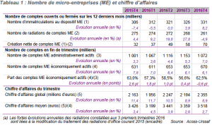 Nombre-auto-entreprises-2016