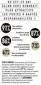 sondage-bva-pour-madame-figaro_7