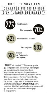 sondage-bva-pour-madame-figaro_8